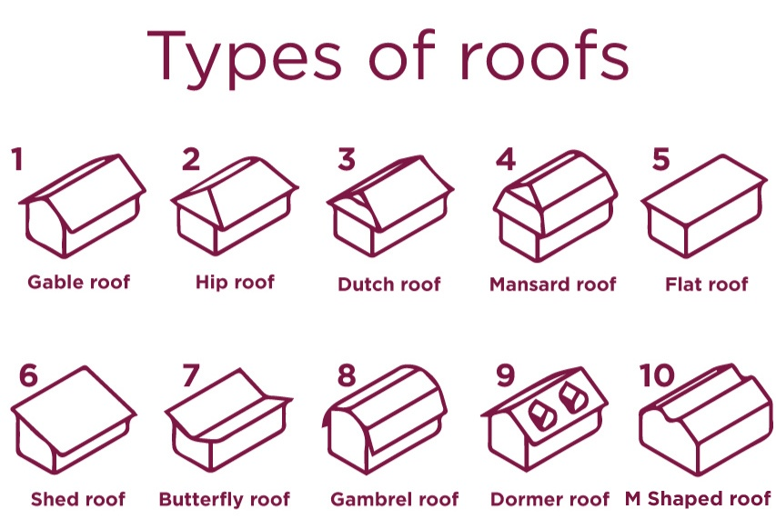 Roof Types For Insurance