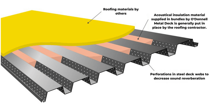 Metal Deck Roof Detail