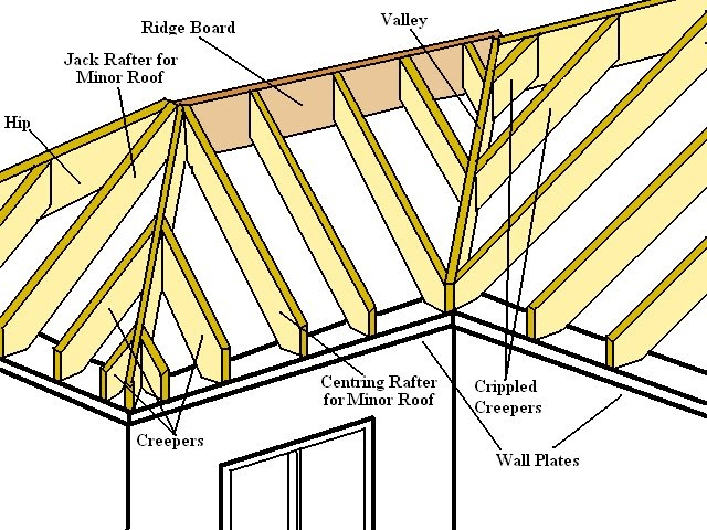 Roofing Valleys And Hips