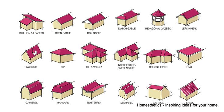 Intersecting Overlaid Hip Roof: A Comprehensive Guide for Homeowners