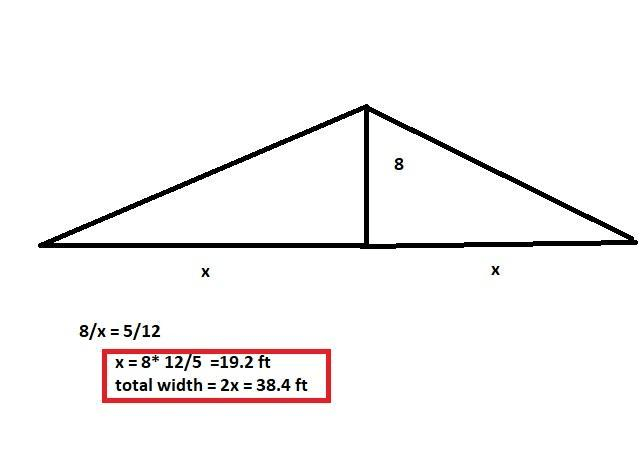 The Roof Of A House Has A Slope Of 5/12