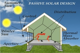 A Solar Panel On The Roof Of A House Quizlet: Understanding the Benefits, Installation, and Efficiency