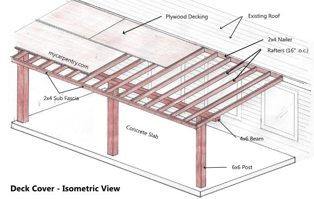 Attaching A Roof For A Sundeck To A House Facia