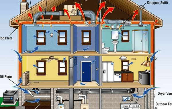 Air Pressure Changes To Blow A Roof Off A House