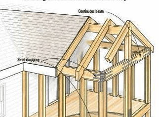 Do I Need To Match Roof Overhang Of Existing House