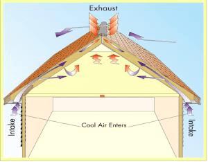 How Much Are Roof Ventilation Is Required On A House: Essential Guide to Proper Home Ventilation