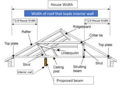 How To Brace Roof To Remove Center Wall In House – A Complete Guide for Safe Structural Changes