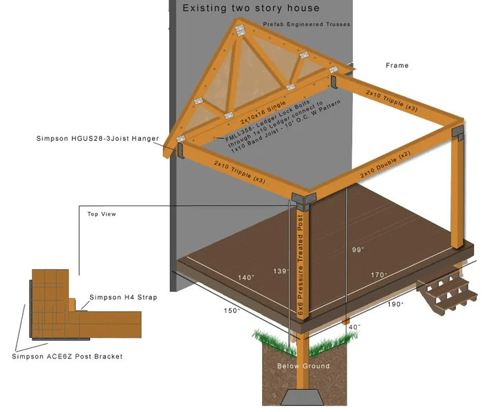 How To Attach A Gable Roof To Side Of House: Step-by-Step Guide for DIYers and Contractors