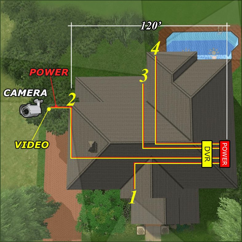 How To Install Wired Cameras In House With Flat Roof: A Complete Step-by-Step Guide for Homeowners