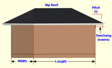 How To Measure A Ranch House Hip Roof For Shingles