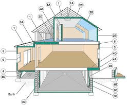 Should The Roof Of A Garage Or House Be Insulated: Expert Guide