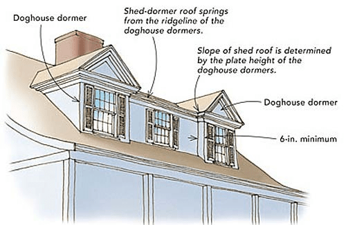 Style Of House Steeply Pitched Gable Roof Shed Roof Dormers: Ultimate Guide
