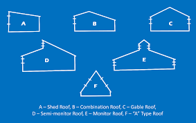 What Are The Different Types Of Roofs For Poultry Houses