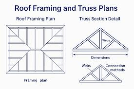 What Dimensions Are House Roof Trusses Set In A House