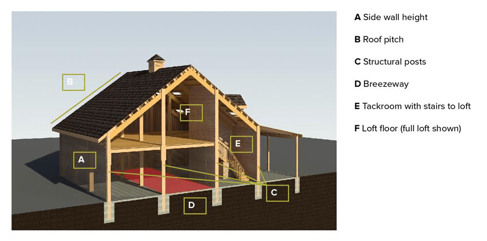 What Is Small Side Roof Called On Barn Style House?