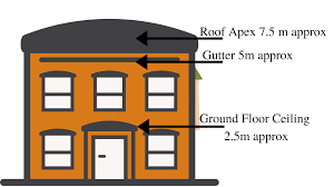 What Is the Average Height Ladder of a House Roof?