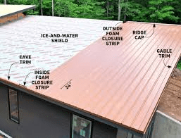 How To Put A Metal Roof On A House (Beginner-Friendly Guide)