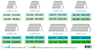 What Would A 1200 Sq Foot House Cost To Roof?