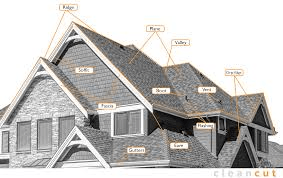 Part Of The Roof That Hangs Over The House Explained