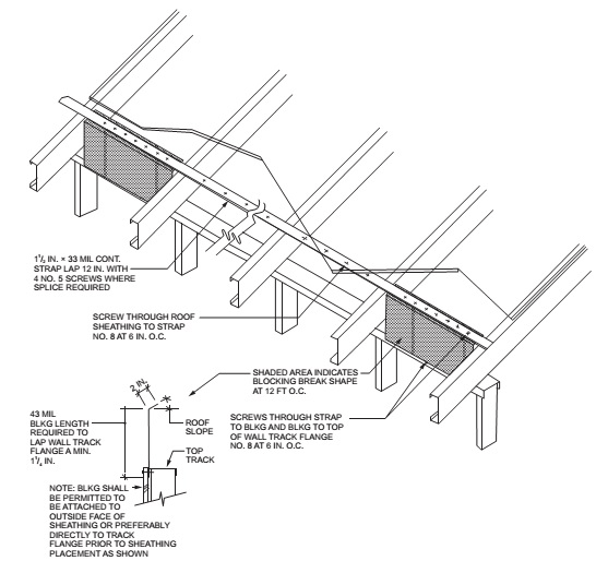 Whats The ICC Code For Setting Standard House Roof Trusses?