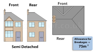 Average Cost Of New Roof On Semi Detached House (2025 Guide)