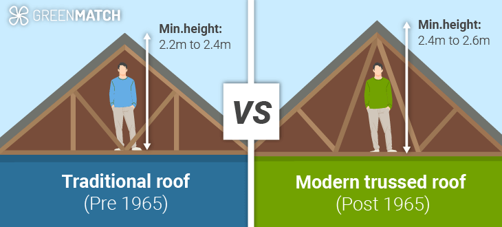 Can You Raise The Roof On A Terraced House?